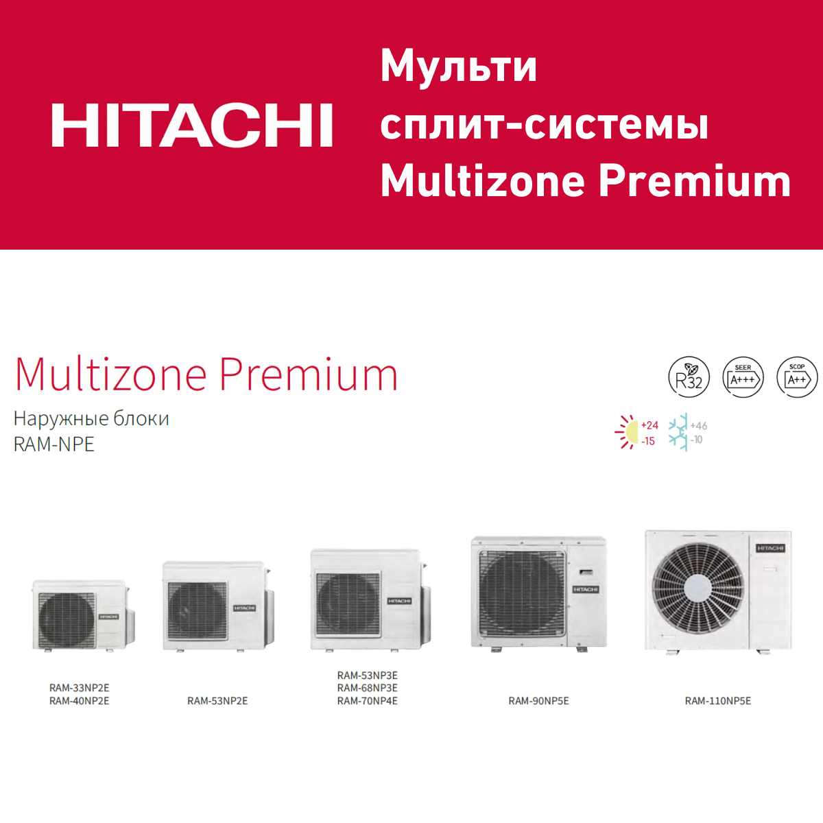 RAM-33NP2E (Multizone Premium)